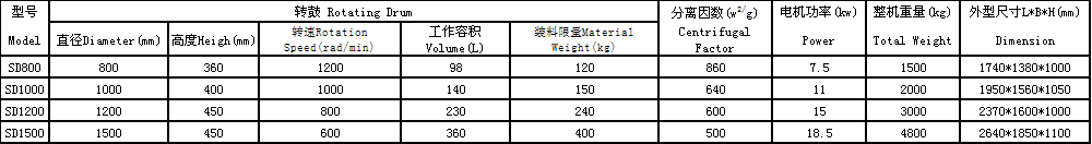 SD型吊袋卸料離心機(jī).png